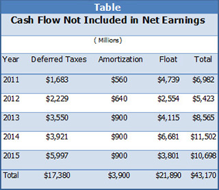 Cash Flow Net Earnings