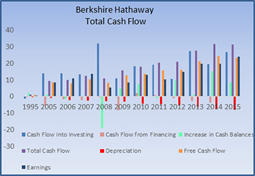 Total Cash Flow Chart