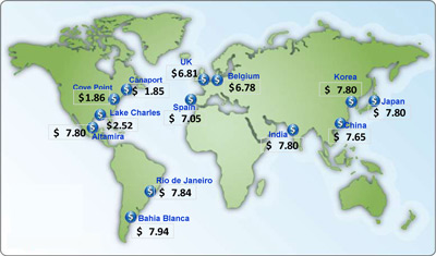 gas prices world-wide