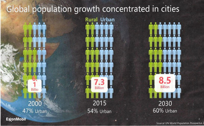Global population growth