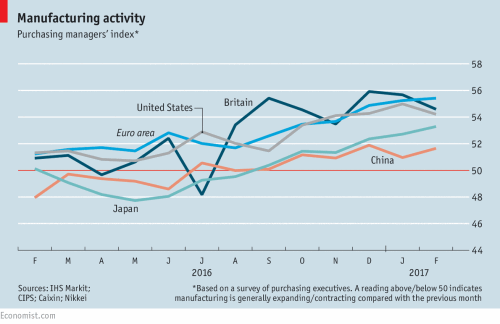 Economic cycles activity