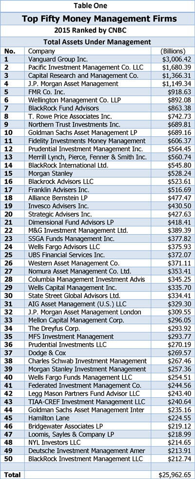top 50 money managers