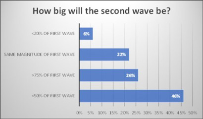 CB&I second wave investment