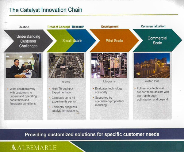 Albemarle Corporation Catalyst Solutions