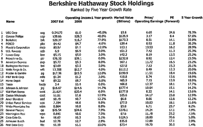 Berkshire Hathaway annual earnings growth
