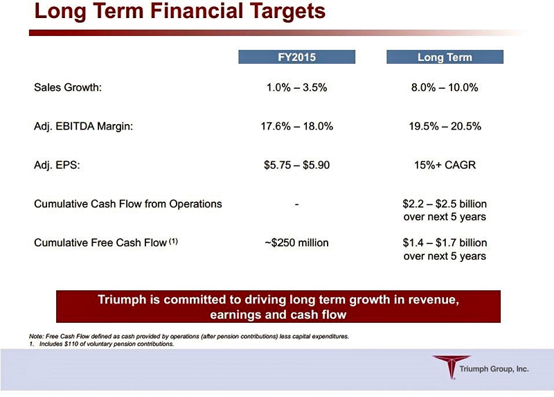 Triumph Group long term financial targets